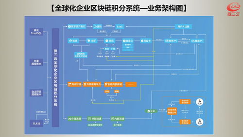 微三云系統(tǒng) 構建新一代綜合電商生態(tài)的技術架構與核心優(yōu)勢